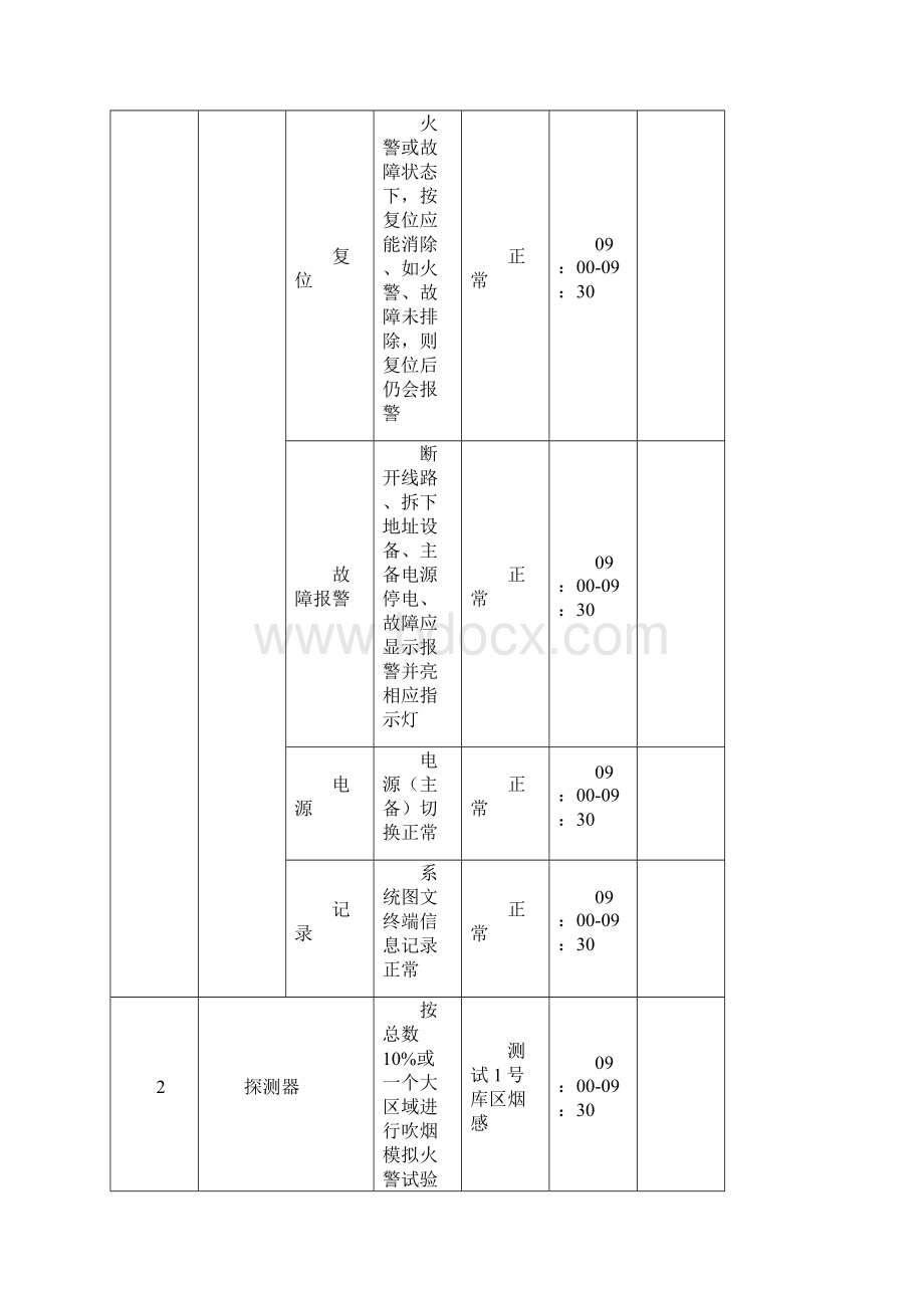 消防维保检查记录报告.docx_第3页