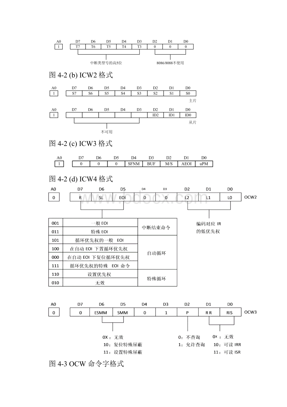 实验报告四 中断系统实验.docx_第3页