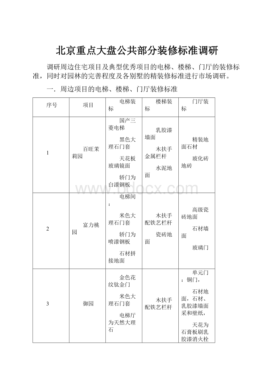 北京重点大盘公共部分装修标准调研.docx