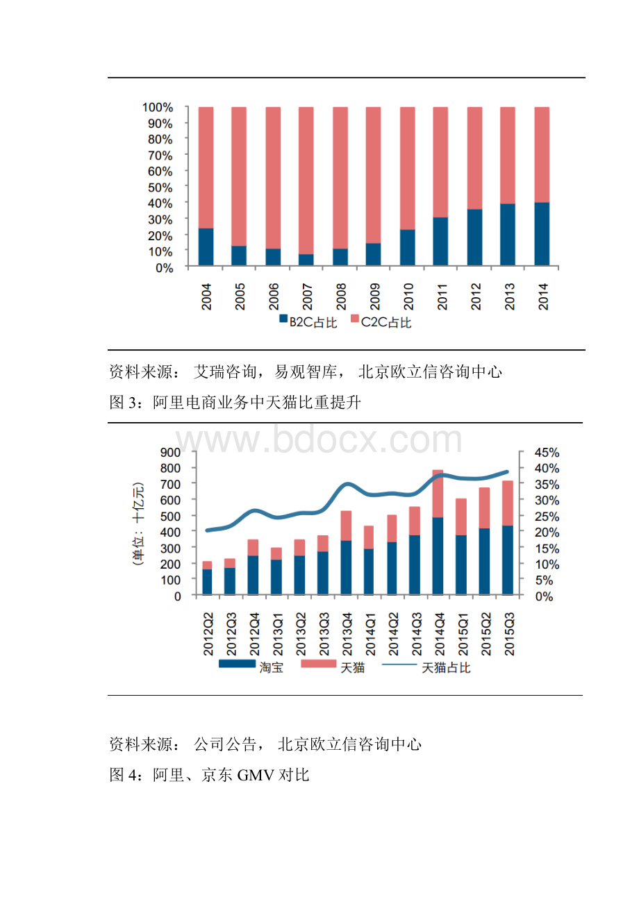 电商快递行业市场调研分析报告.docx_第3页