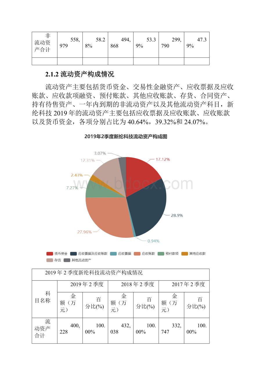 新纶科技0023412季度财务分析报告原点参数.docx_第3页