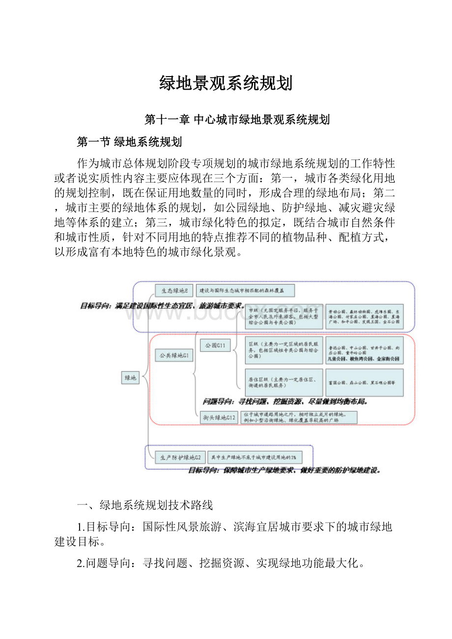 绿地景观系统规划Word格式文档下载.docx