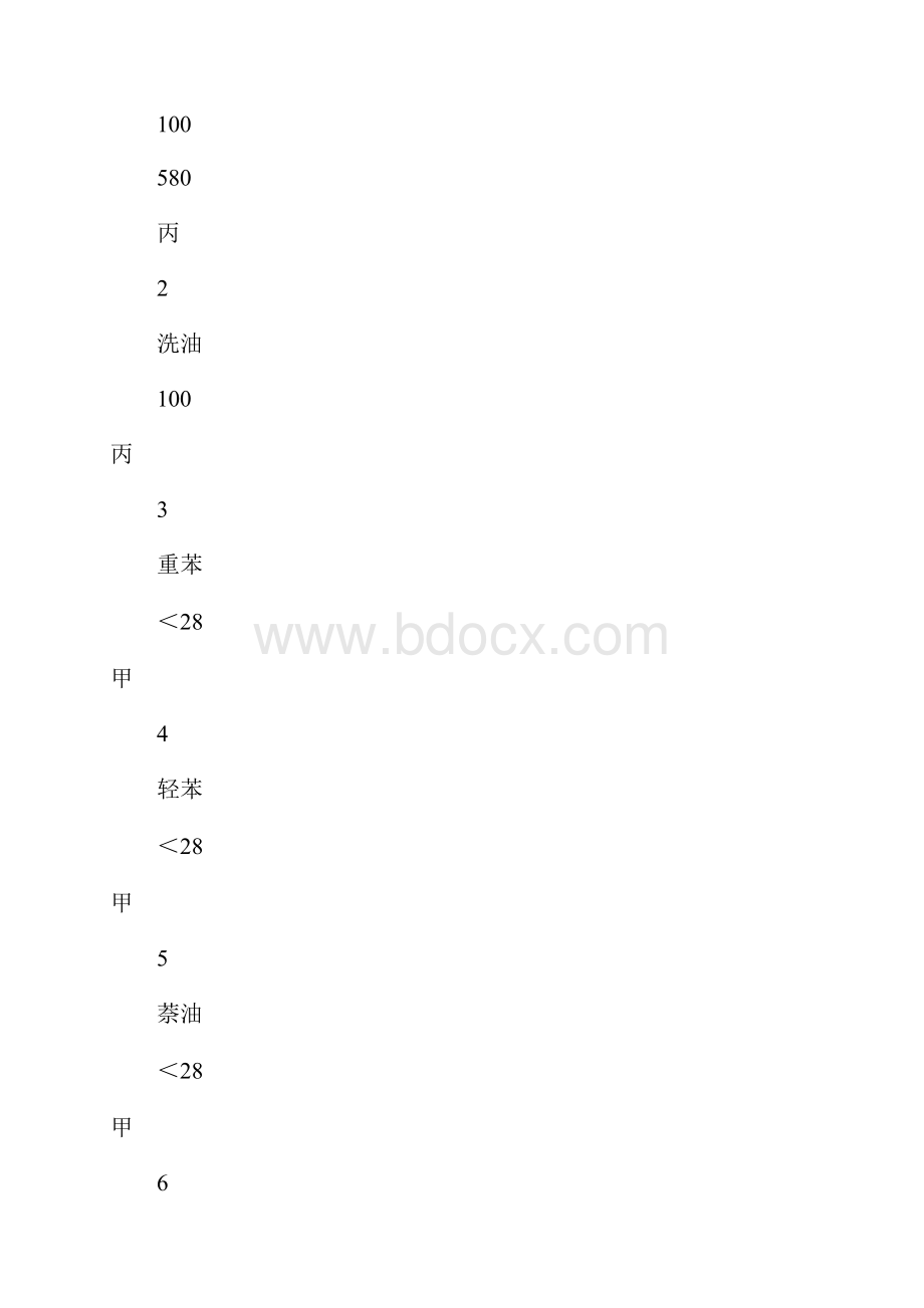 焦化厂焦炉煤气脱硫工程危险源辨识及评价正式版文档格式.docx_第3页