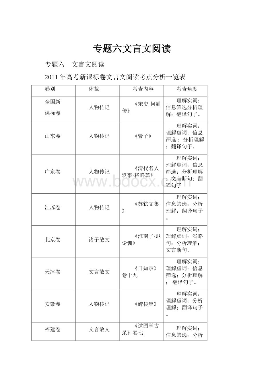 专题六文言文阅读.docx