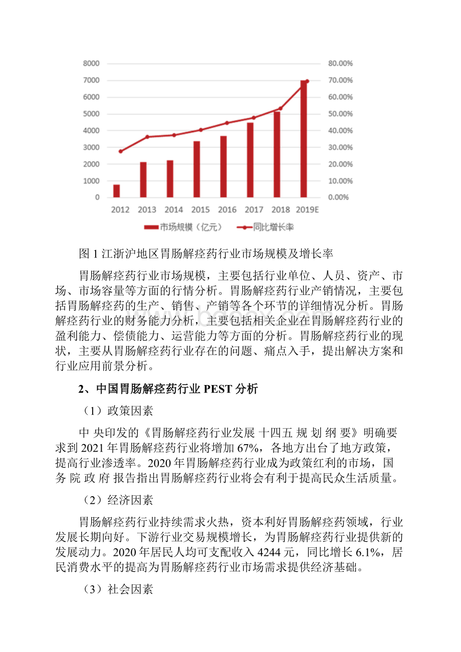 胃肠解痉药行业分析报告.docx_第3页