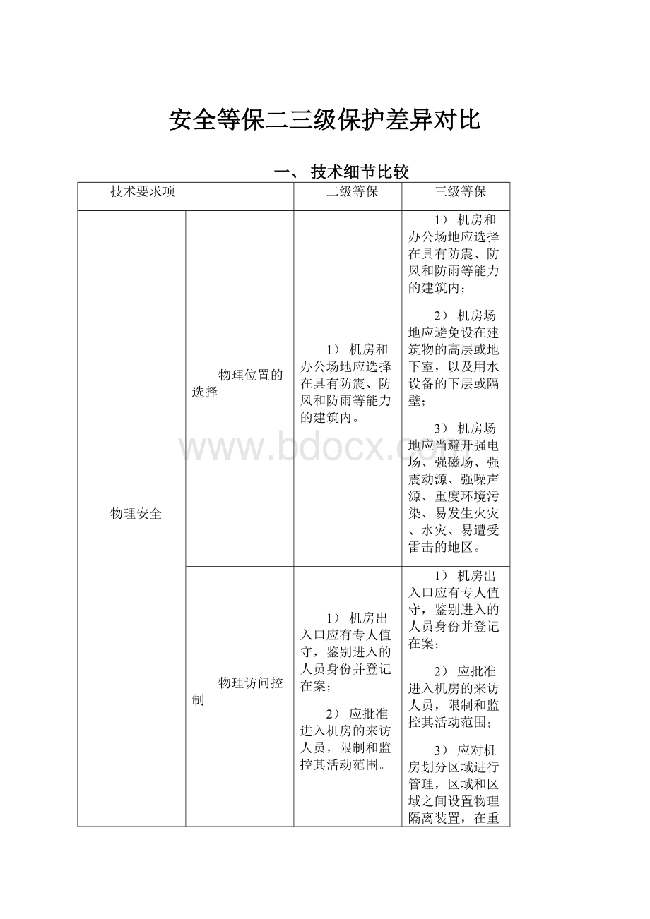 安全等保二三级保护差异对比.docx