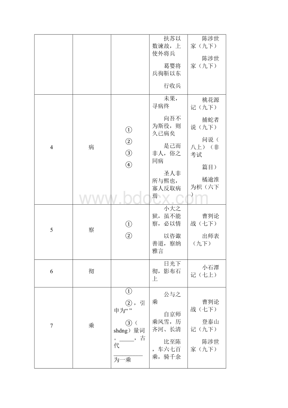 最新上海市中考150实词练习和6个虚词.docx_第2页