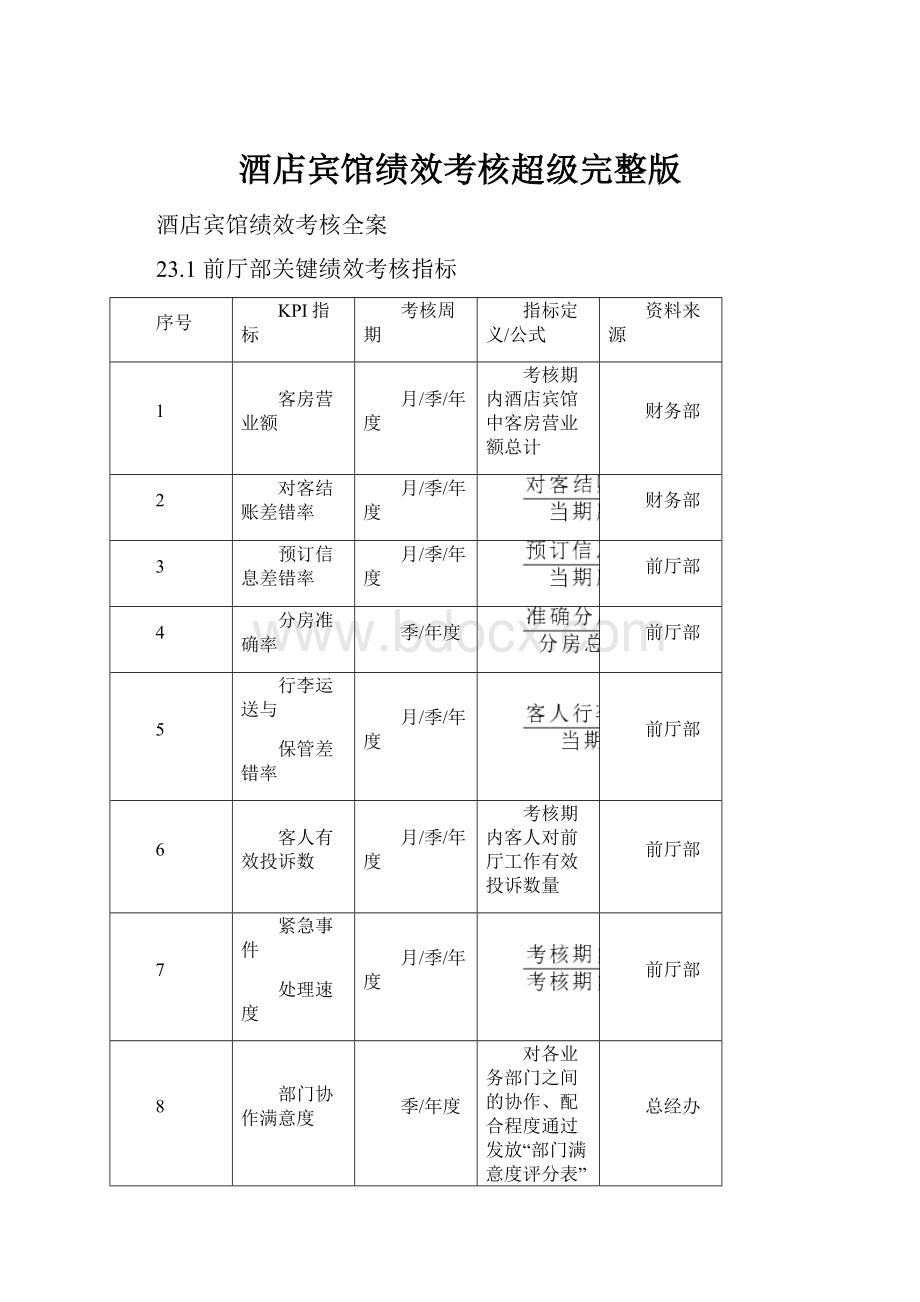 酒店宾馆绩效考核超级完整版.docx