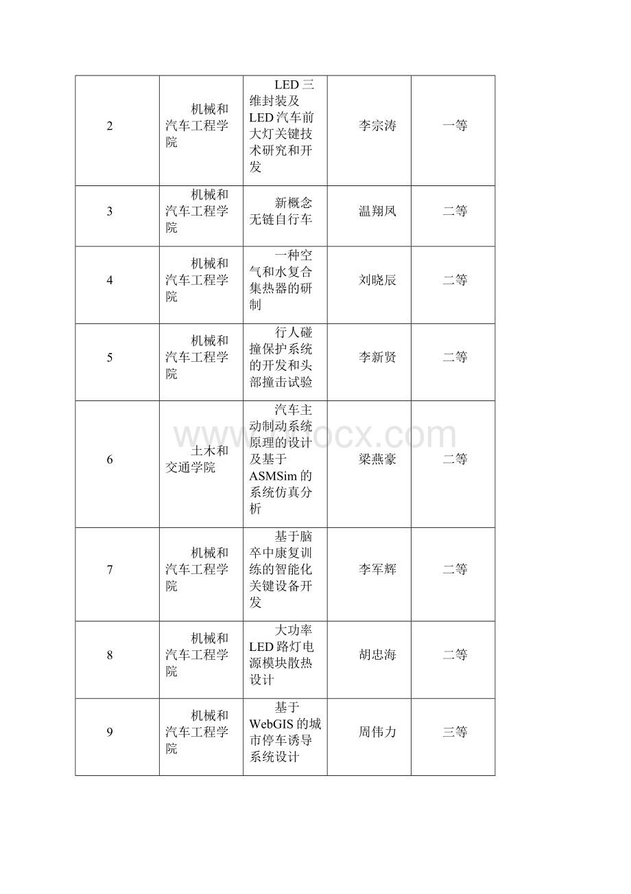 华南理工大学百步梯立项表.docx_第2页