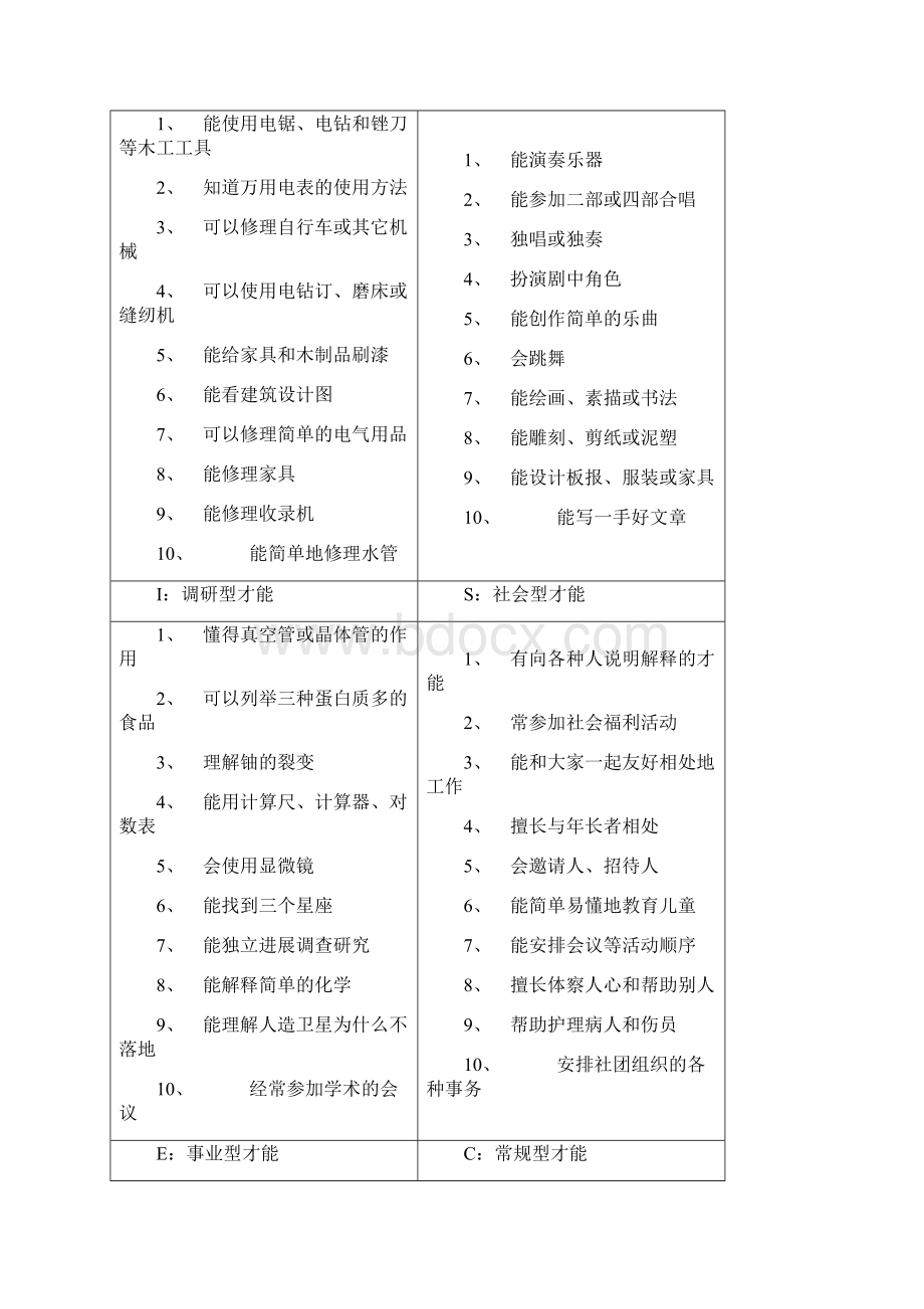 霍兰德职业兴趣量表完整版带完整解释Word格式.docx_第3页