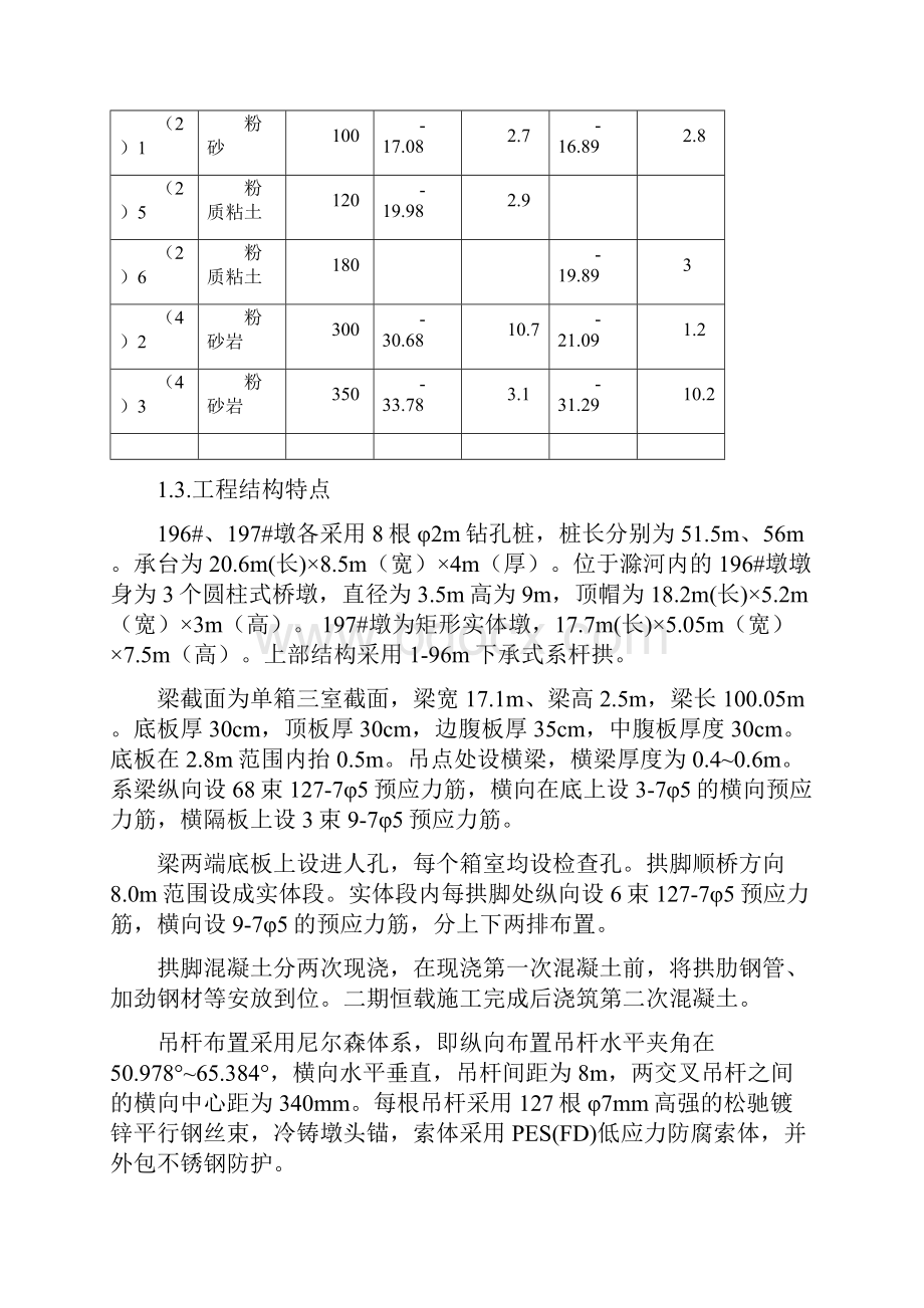 支架体系施工方2.docx_第2页