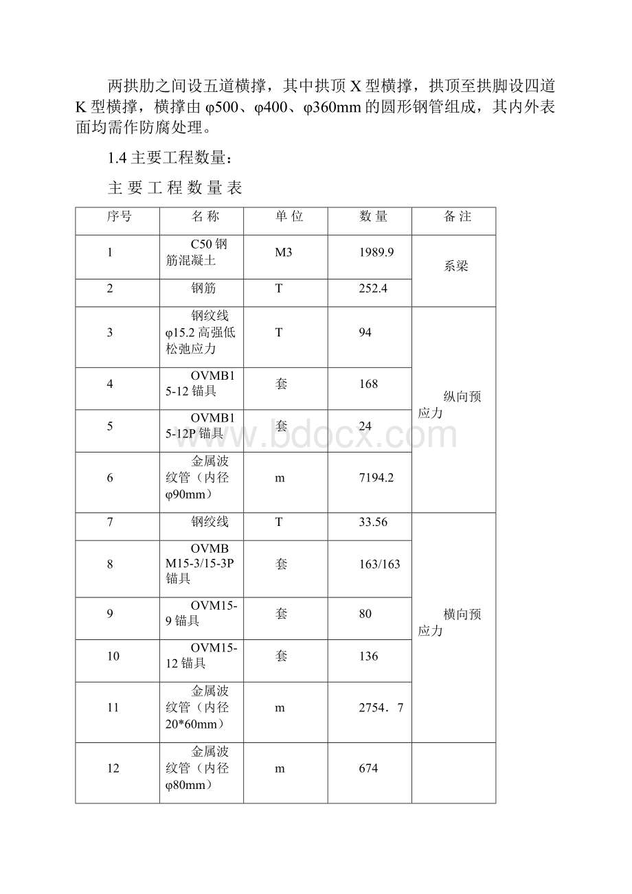 支架体系施工方2.docx_第3页