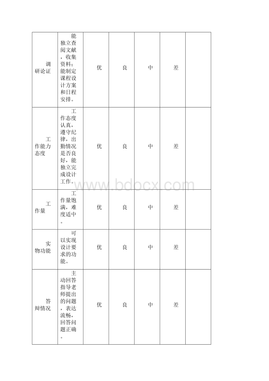 DS18B20温控实验报告副本.docx_第2页