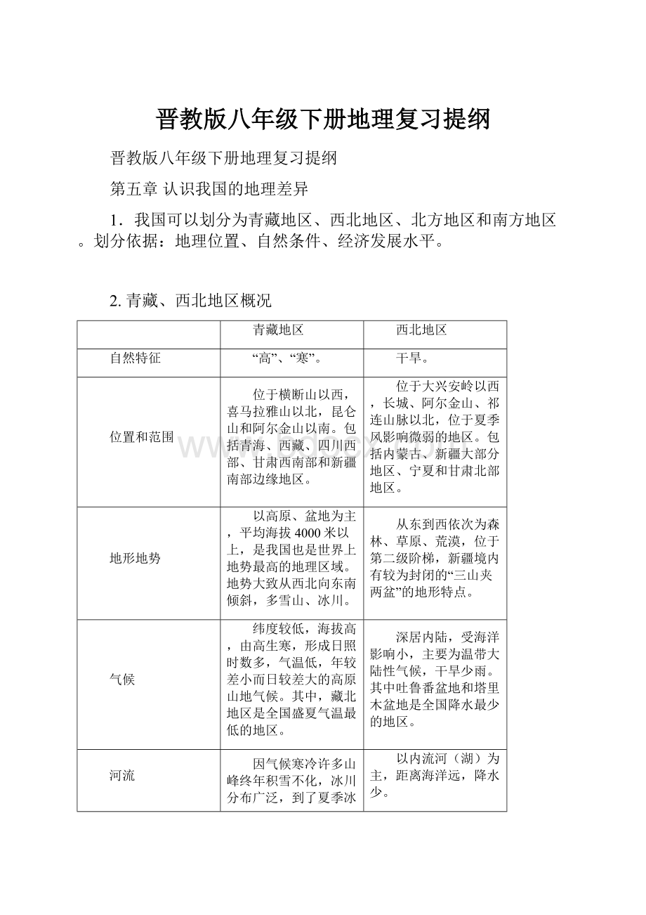 晋教版八年级下册地理复习提纲.docx