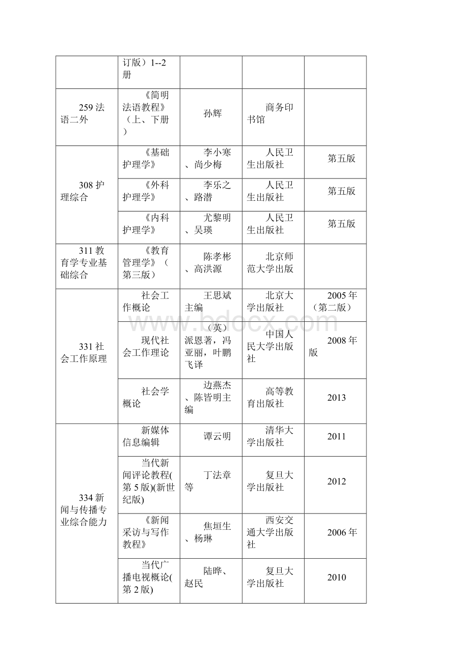 考试科目代码及名称Word文档格式.docx_第2页