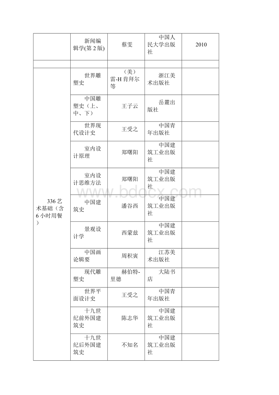 考试科目代码及名称Word文档格式.docx_第3页