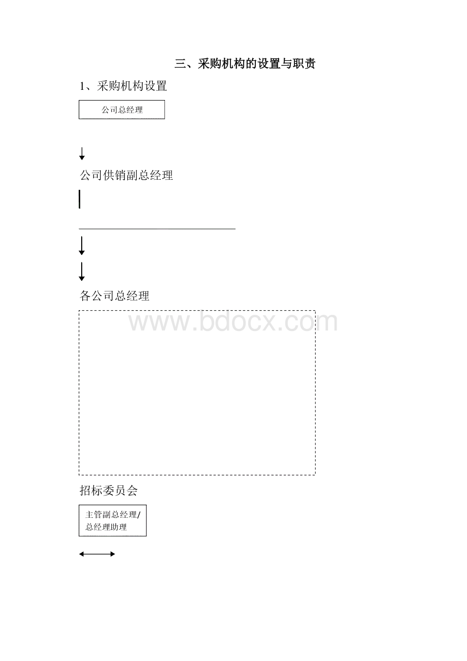 华泰采购管理制度.docx_第2页