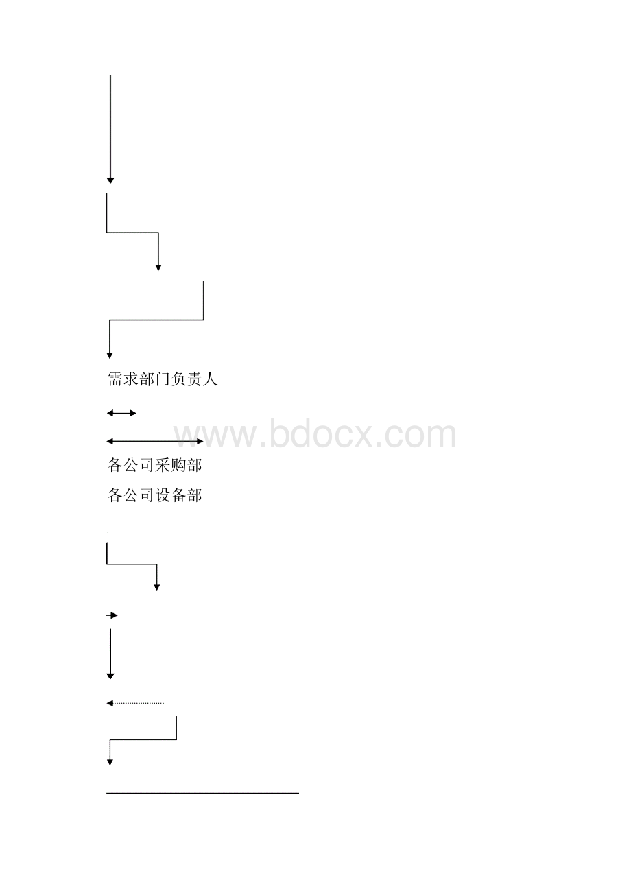 华泰采购管理制度.docx_第3页