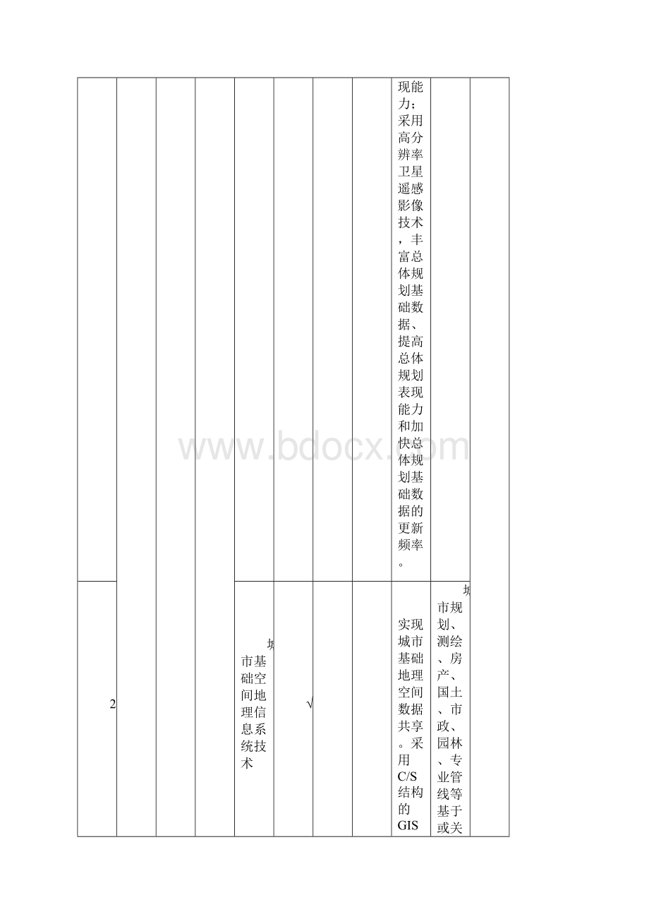 建设部推广应用和限制禁止使用技术.docx_第3页