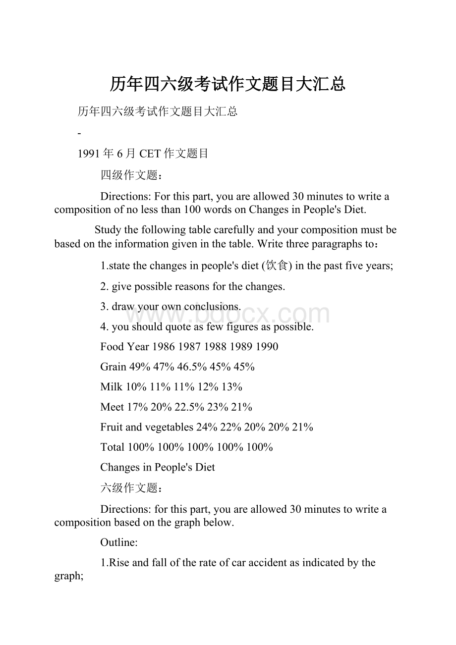 历年四六级考试作文题目大汇总.docx