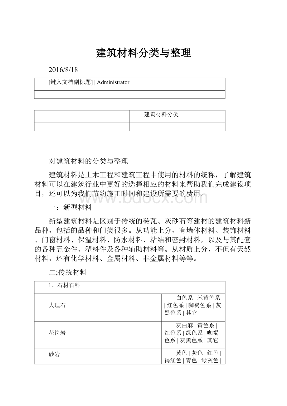 建筑材料分类与整理.docx