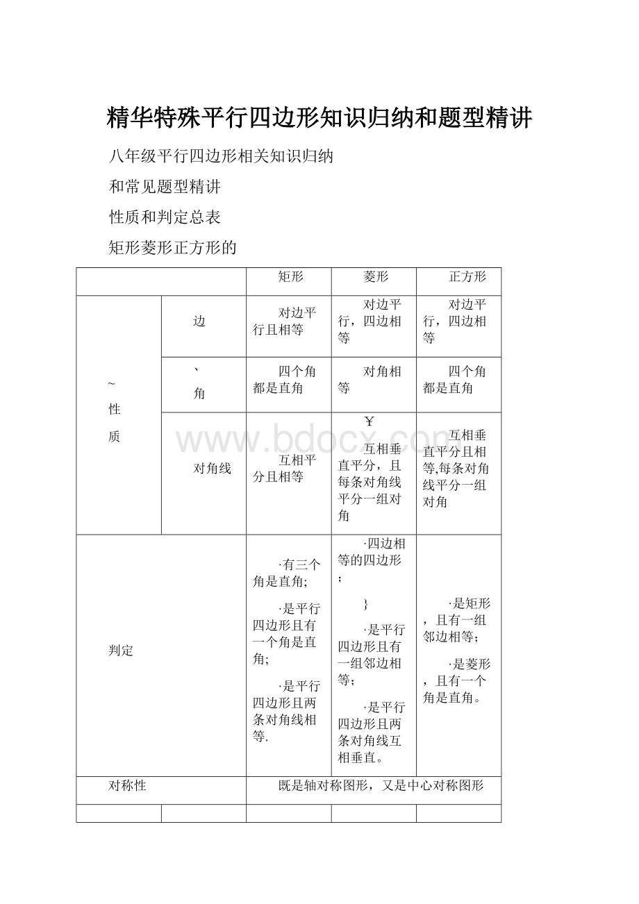 精华特殊平行四边形知识归纳和题型精讲.docx_第1页