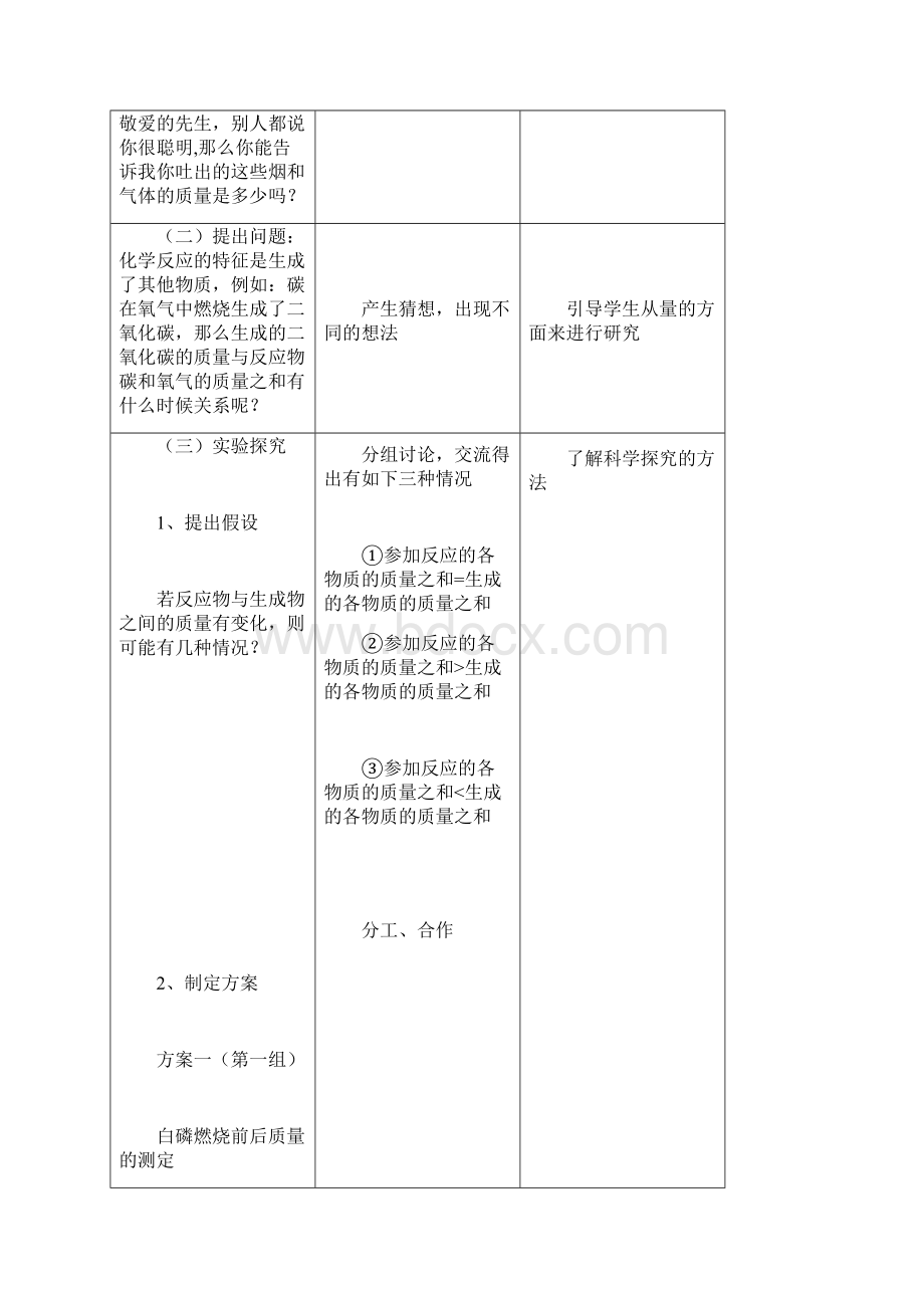 初中化学质量守恒定律教学设计学情分析教材分析课后反思.docx_第2页