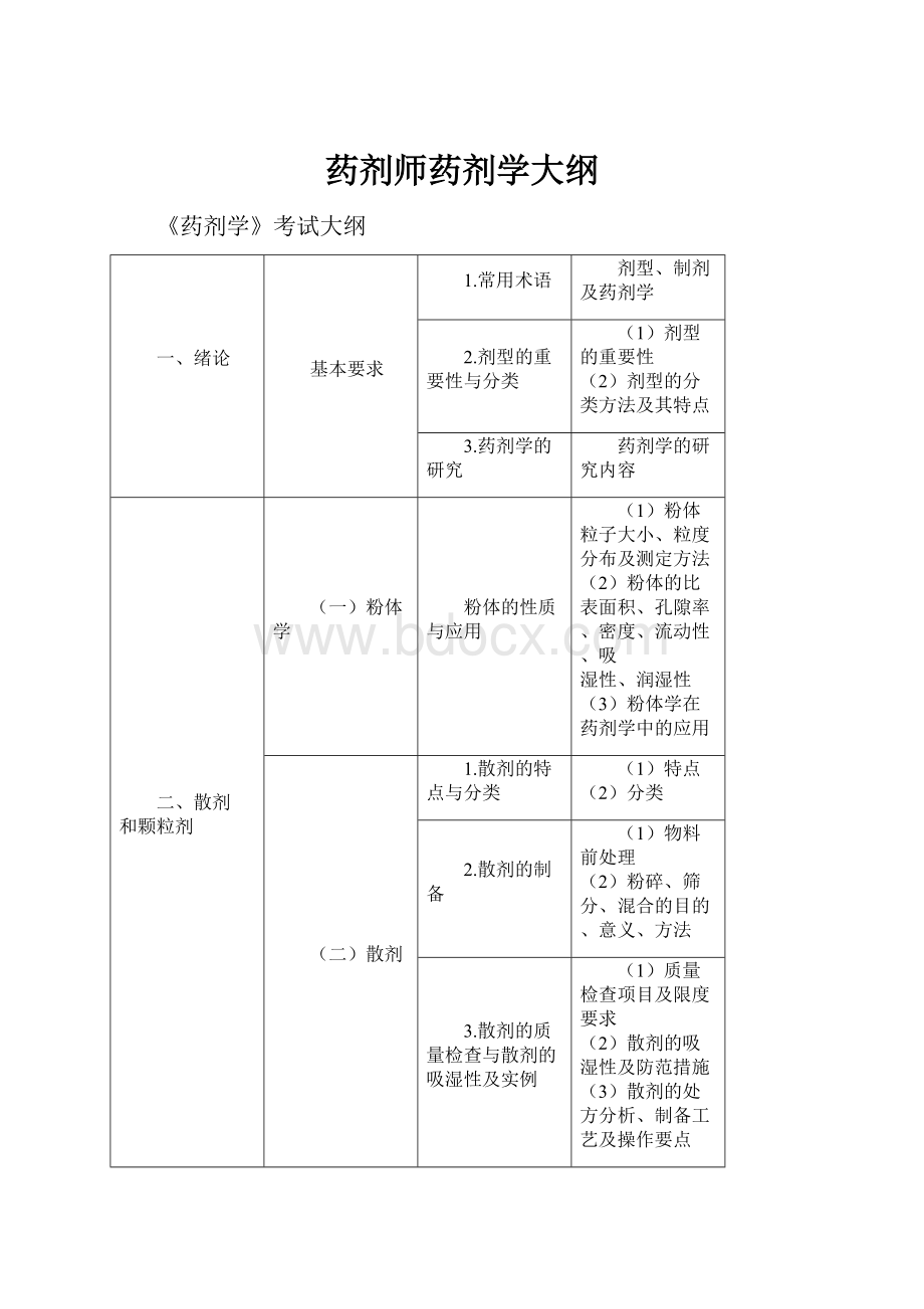 药剂师药剂学大纲.docx