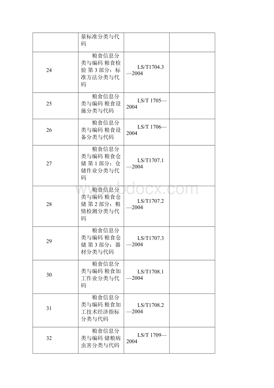 最全的现行粮食标准个人整理的.docx_第3页