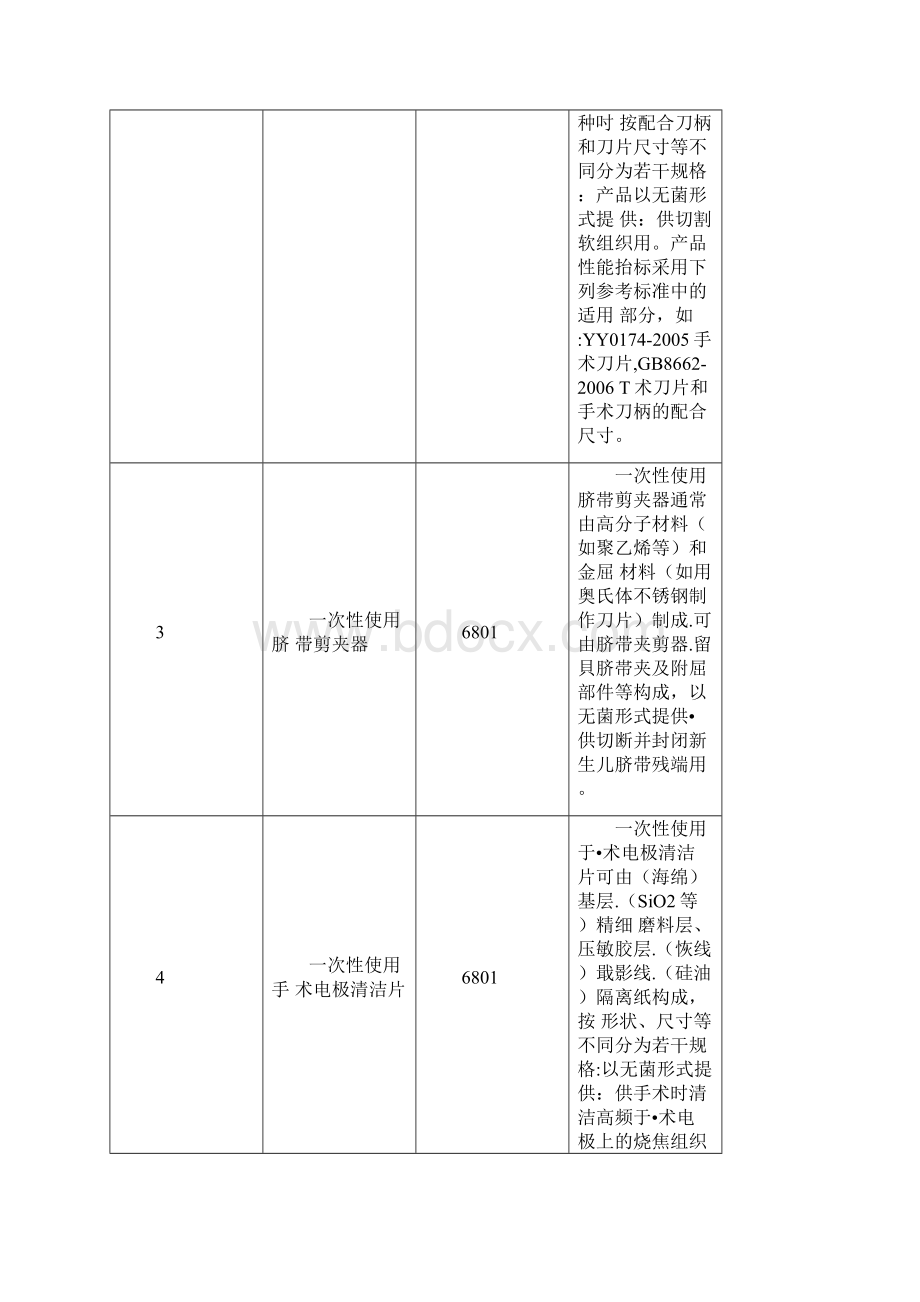 第二类医疗器械经营范围.docx_第2页