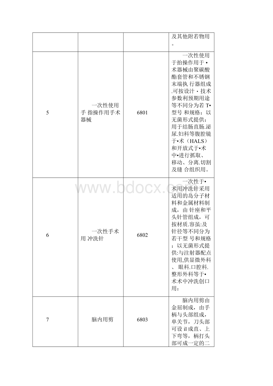 第二类医疗器械经营范围.docx_第3页