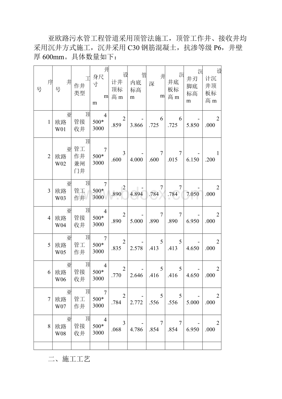 沉井施工专项施工方案.docx_第2页