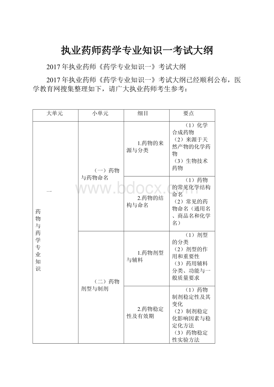 执业药师药学专业知识一考试大纲.docx_第1页