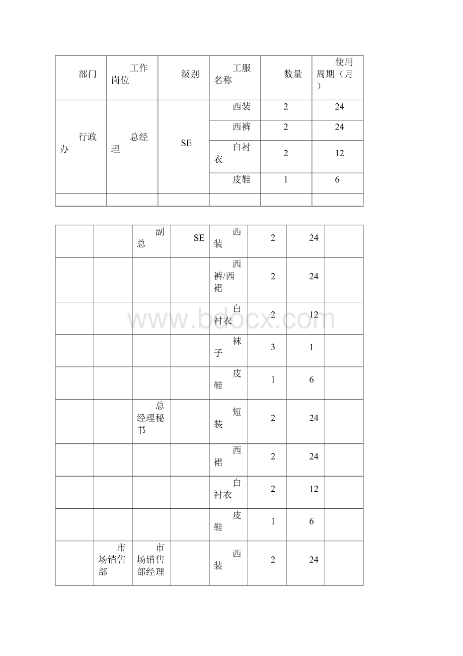 酒店制服管理分析.docx_第3页