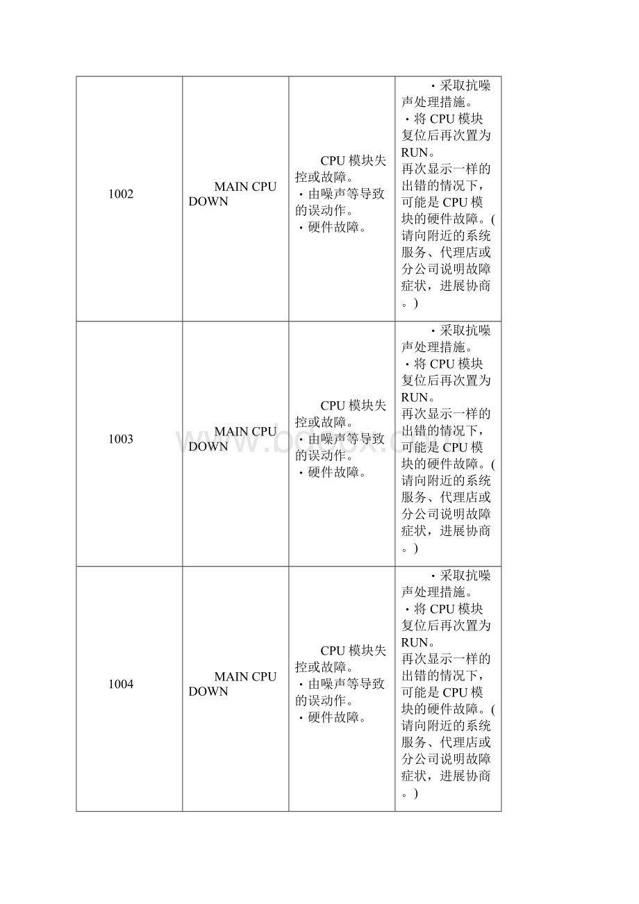 三菱QCPU故障代码及处理方法.docx_第2页