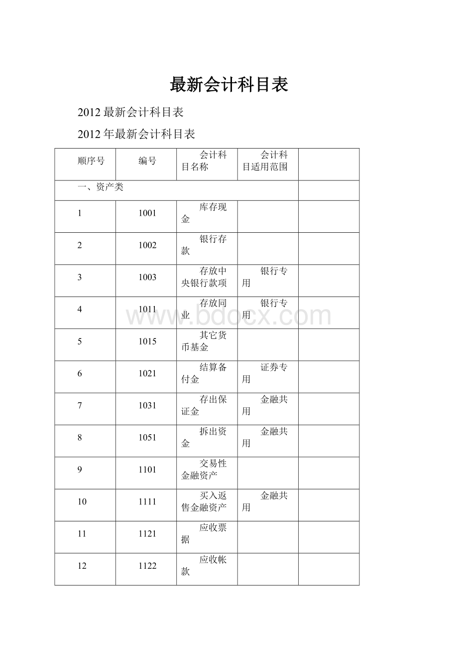 最新会计科目表.docx