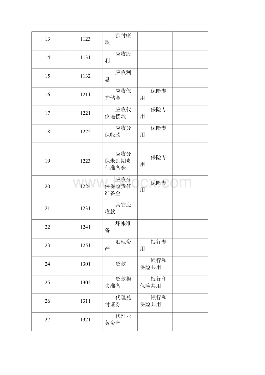 最新会计科目表.docx_第2页