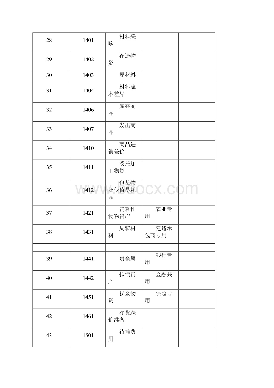 最新会计科目表.docx_第3页