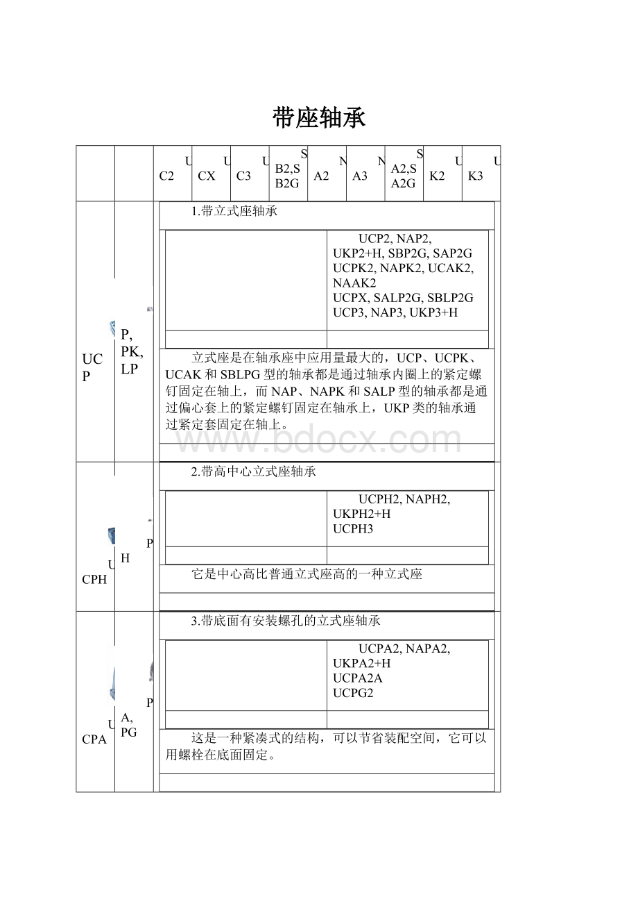 带座轴承.docx