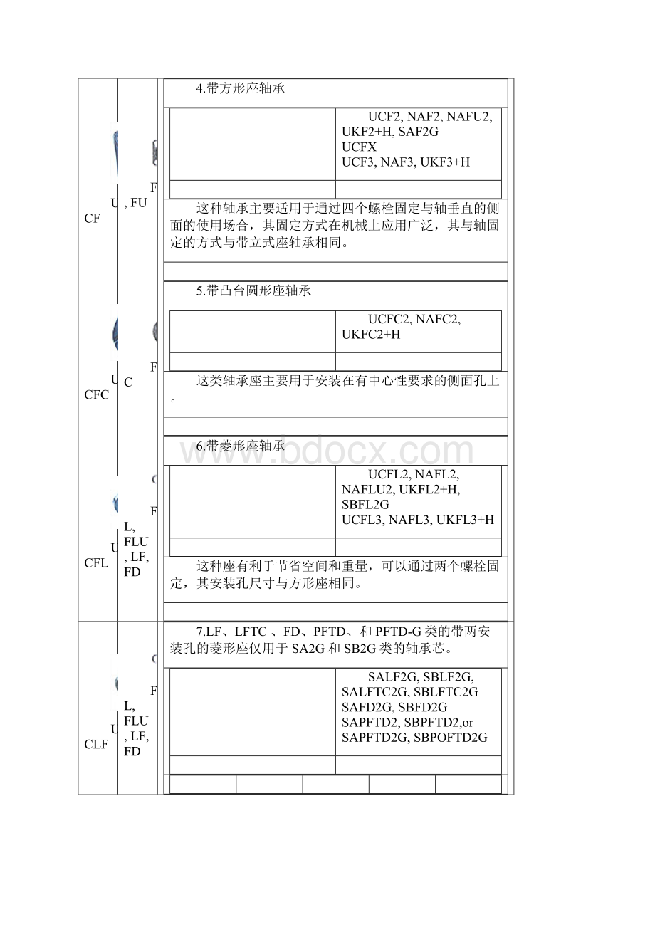 带座轴承.docx_第2页