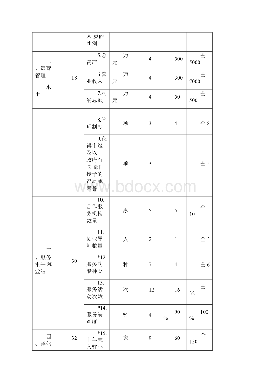 北京市小型微型企业创业创新示范基地申报指南.docx_第3页