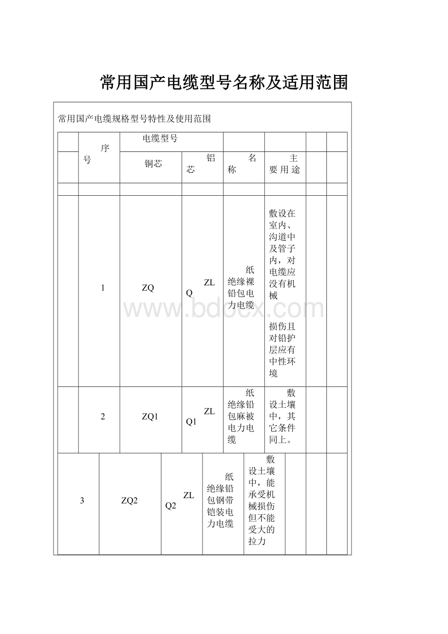 常用国产电缆型号名称及适用范围.docx_第1页