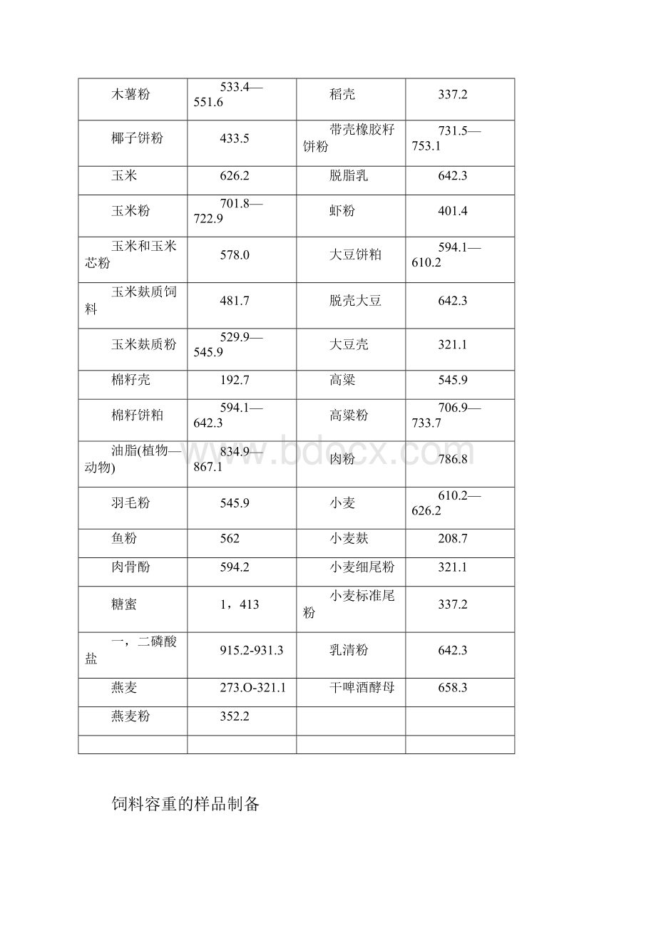 饲料检验和质量控制手册.docx_第2页