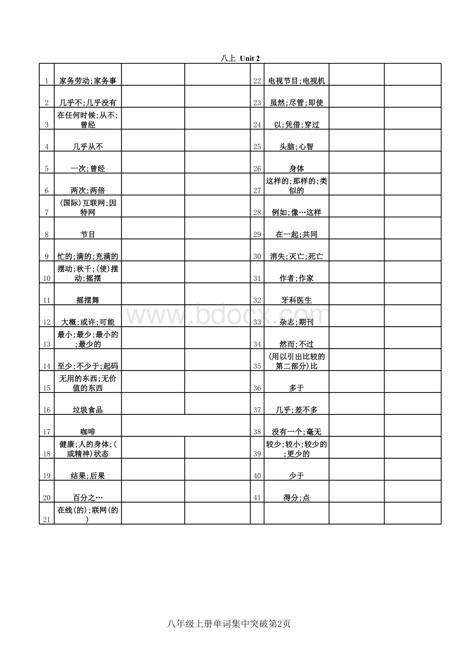 新版人教版八年级上册英语单词表-默写-全册-可直接打印-使用两次-.xls_第2页