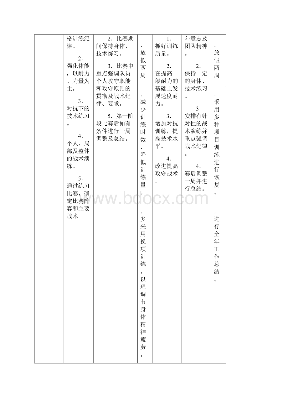 年度训练计划.docx_第3页