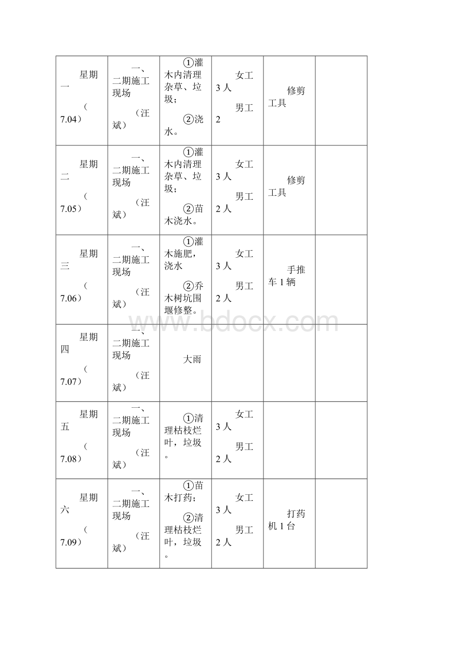 绿化养护周计划.docx_第2页