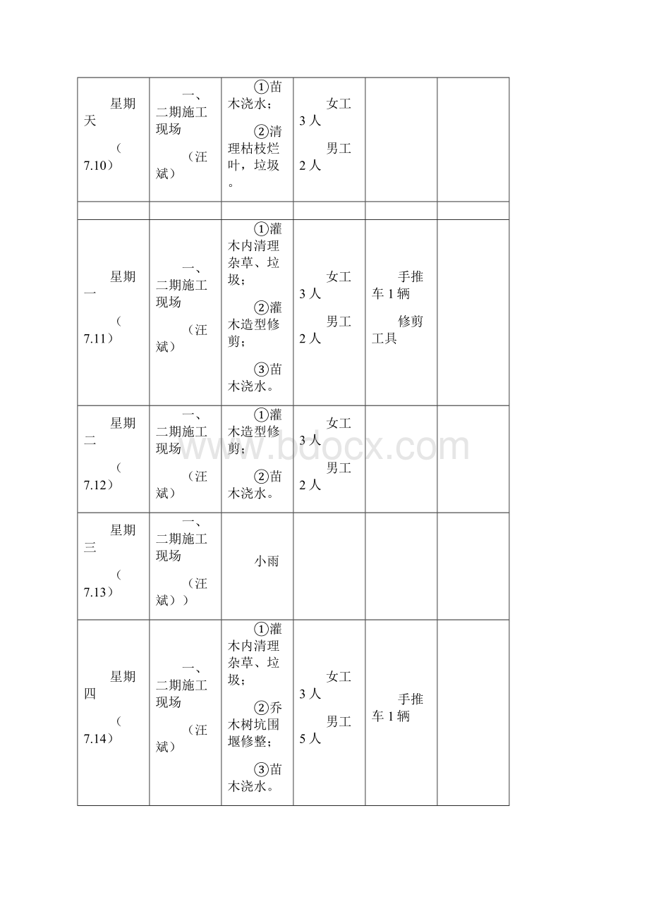 绿化养护周计划.docx_第3页