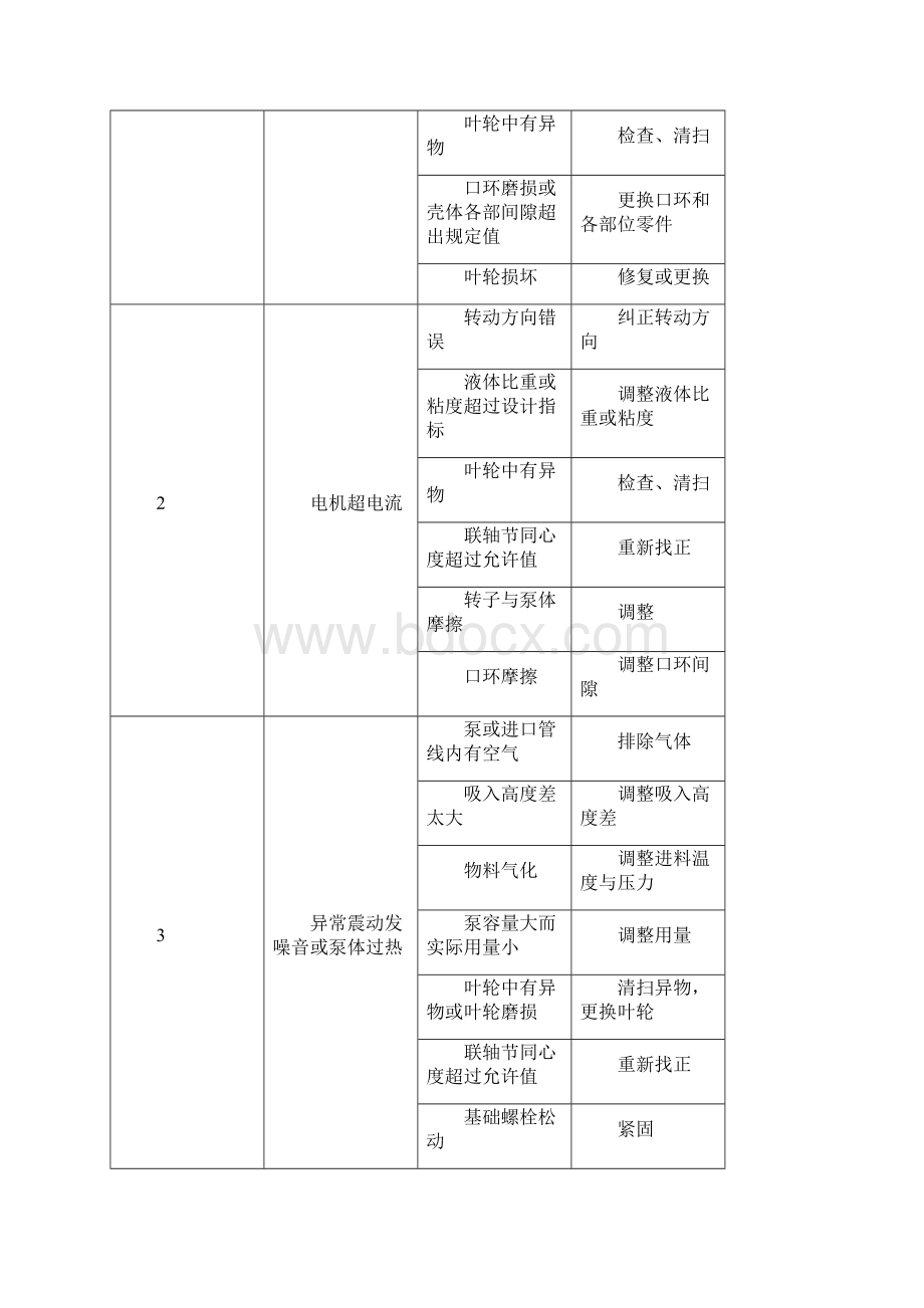 31配合联合试运转及保运方案.docx_第3页