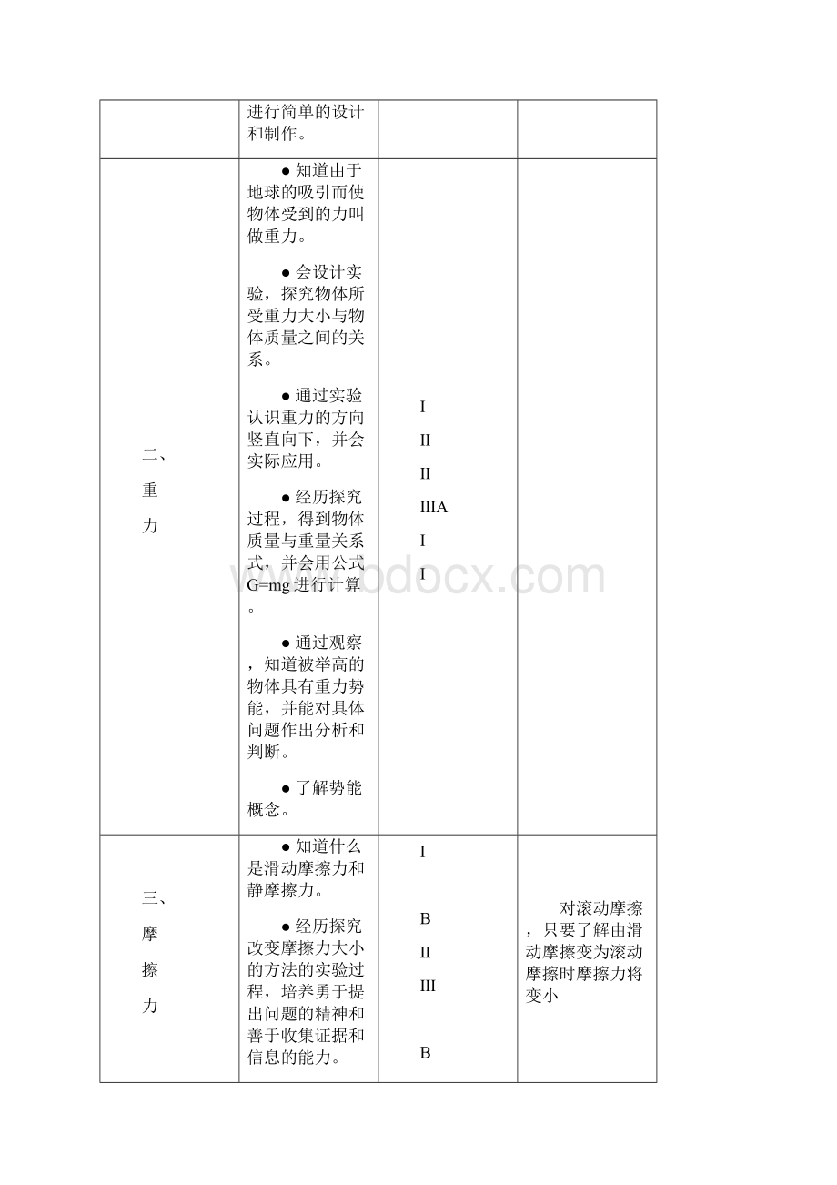 八年级第八章 力 集体备课.docx_第2页