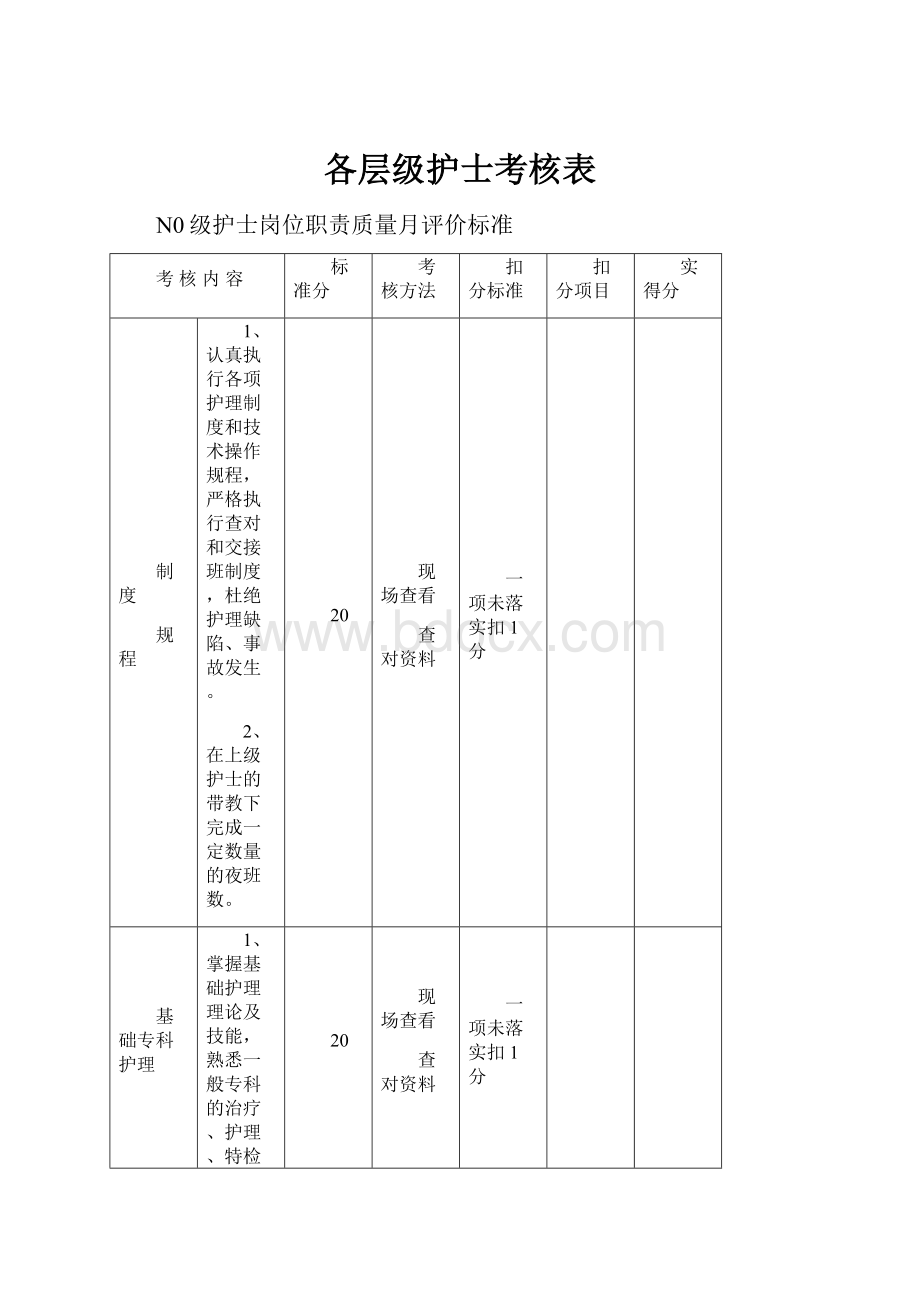 各层级护士考核表.docx